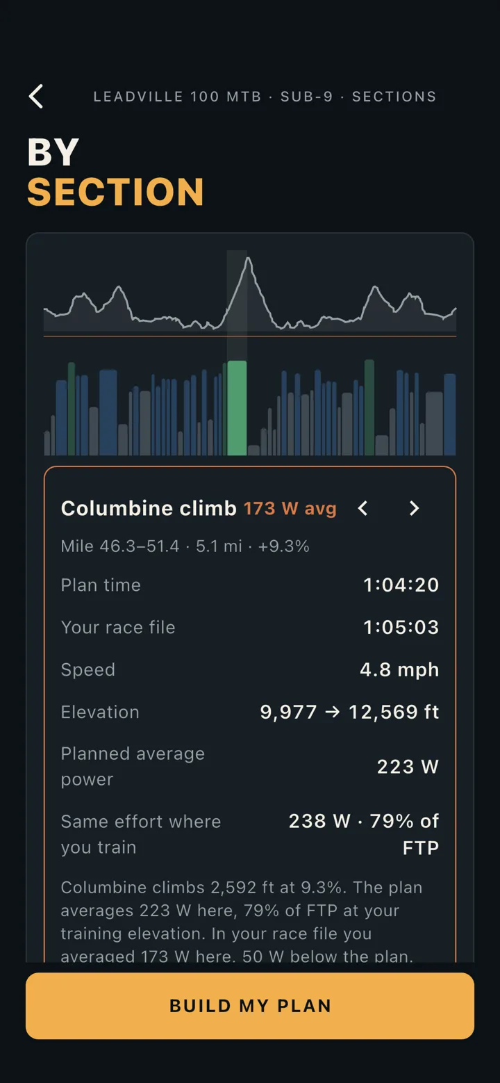 By section: target power for every climb and descent, compared with your race file